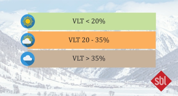 Propustnost lyžařských brýlí