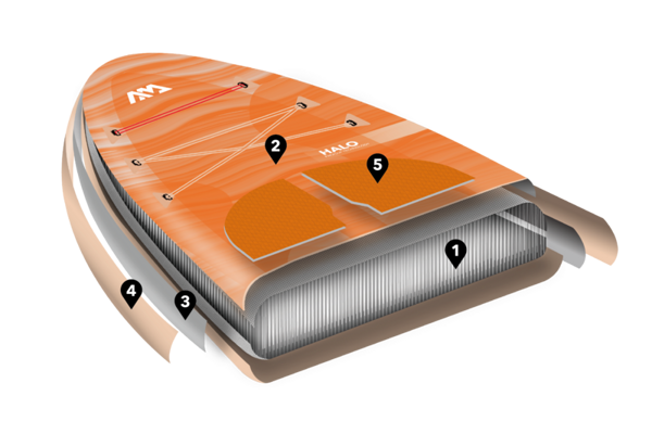 Technologie AQUA MARINA Halo