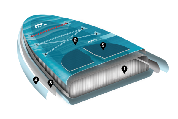 Technologie AQUA MARINA Halo